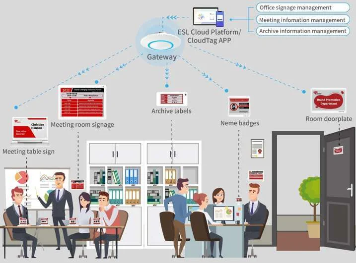 implementing-esl-electronic-shelf-label-tags-in-the-banking-sector
