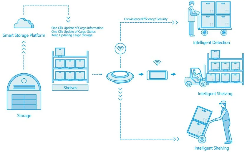 implementing-esl-electronic-shelf-label-tags-in-the-construction-industry-gecolen.com